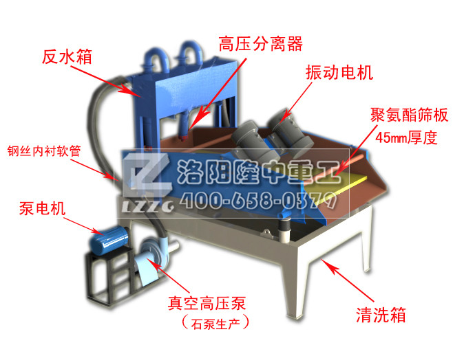 脫水型細(xì)砂回收機(jī)