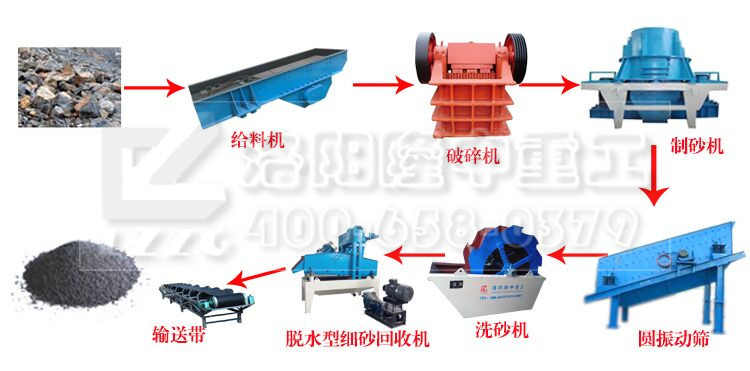 脫水型細(xì)砂回收機