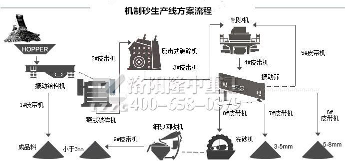 脫水型細(xì)砂回收機(jī)