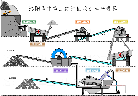 脫水型細(xì)砂回收機(jī)